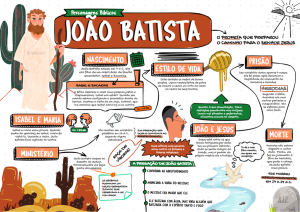 João Batista